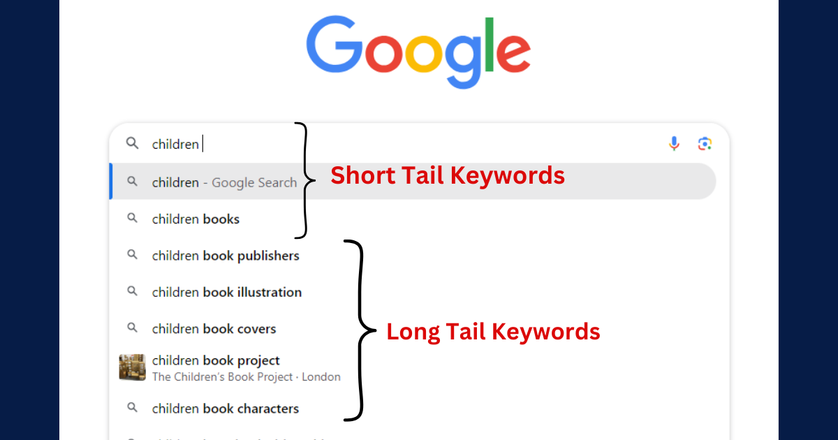 Keyword Research How to Find and Use Relevant Keywords in Your Metadata 